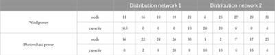 Planning of distributed energy storage with the coordination of transmission and distribution systems considering extreme weather